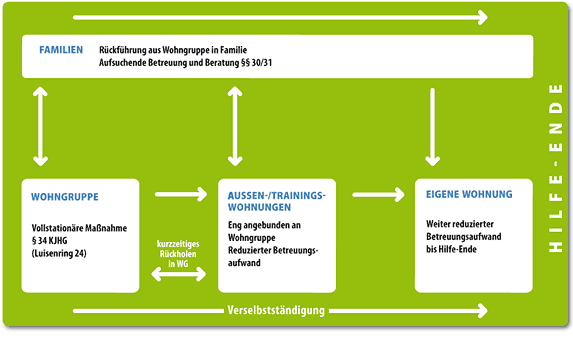 Das Prinzip von Pädagogische Projekte Mannheim